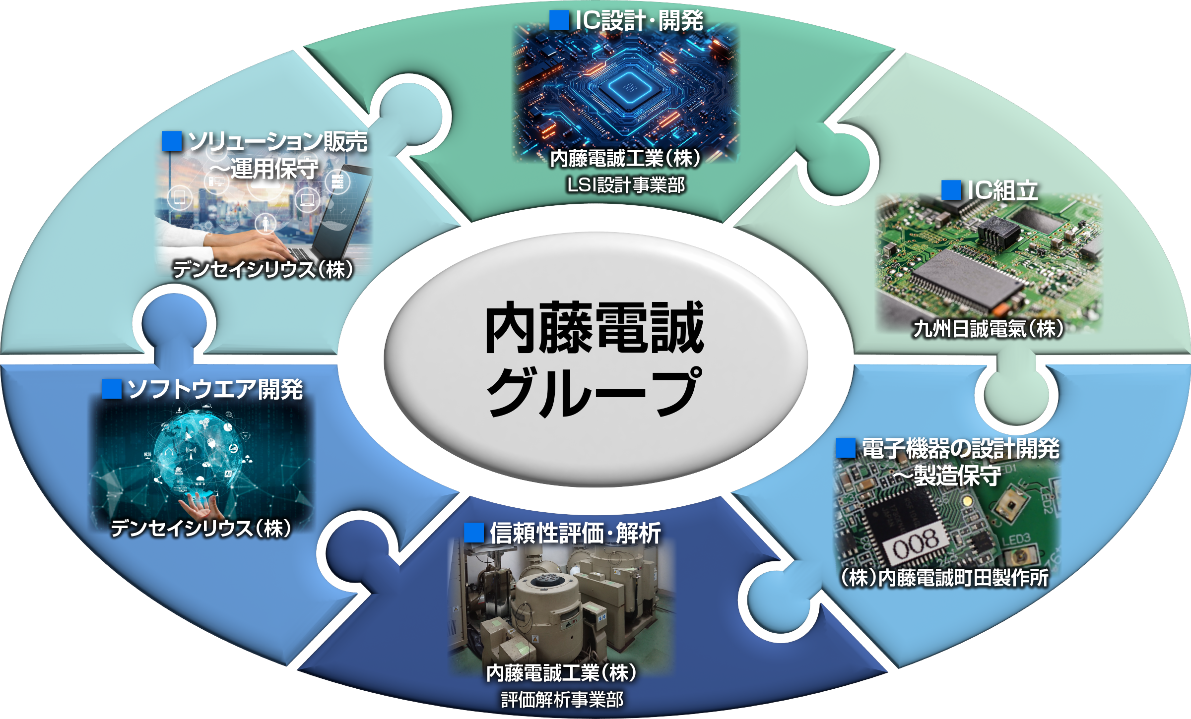 総合エレクトロニクスカンパニー