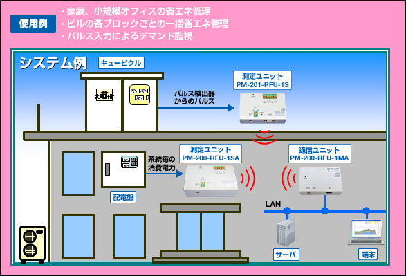 エコミエライト：使用例