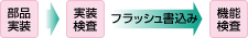 量産用途フロー図
