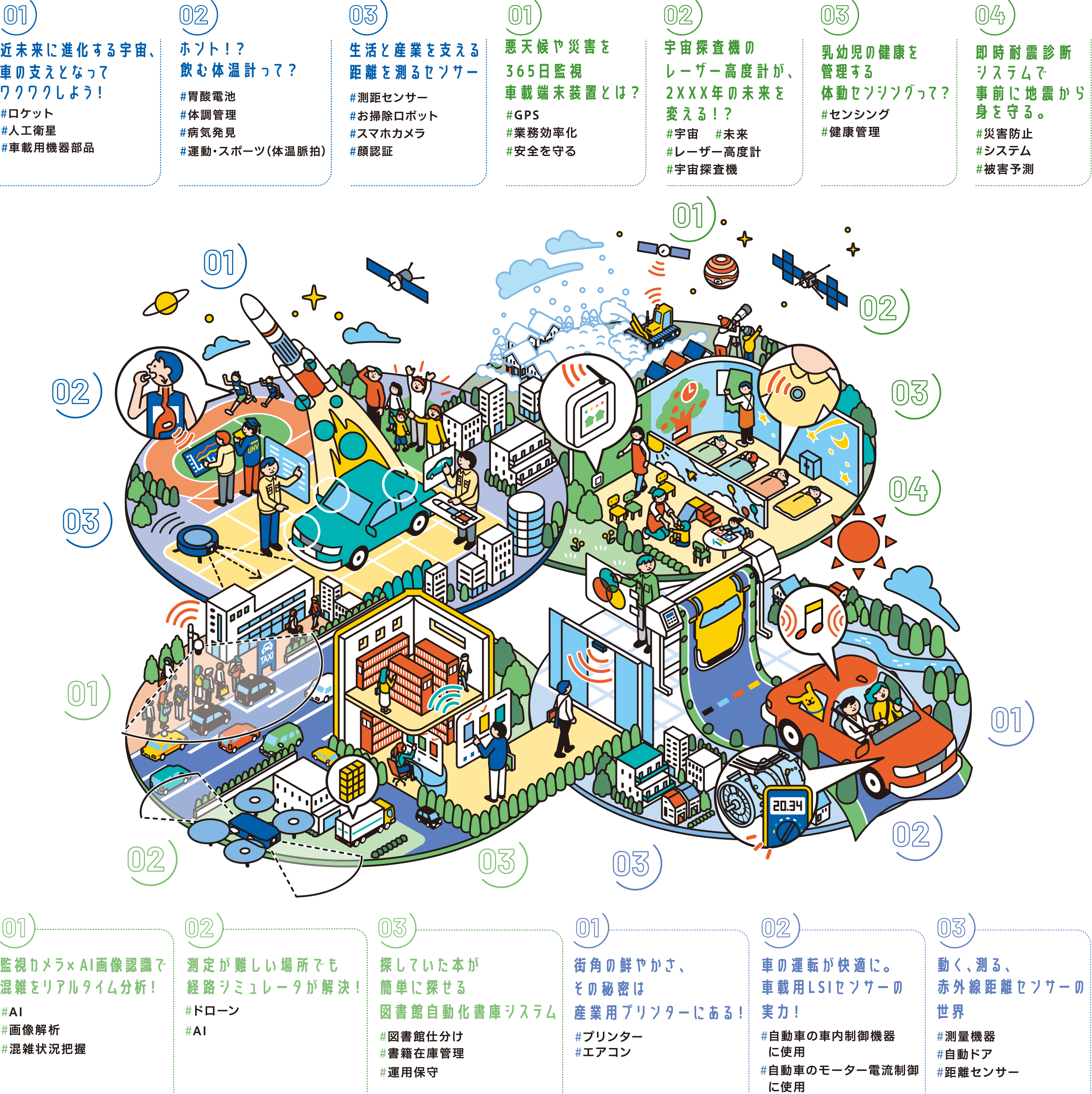 グループ会社／事業を知る